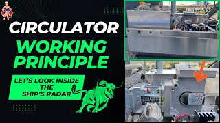 How does a Duplexer work Circulator in Microwave Engineering Circulator Working Faraday Rotation RF [upl. by Bega781]