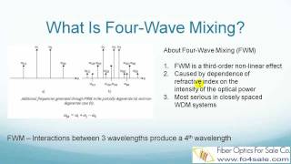 What is FourWave Mixing FWM In Fiber Optic WDM System [upl. by Wolfram]