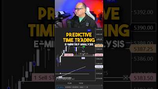 EMini SampP  Predictive Time Trading SP500Futures daytrading tradingindicators [upl. by Anerda]