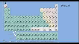 Formulación inorgánica 02 Tabla periódica [upl. by Alemahs]
