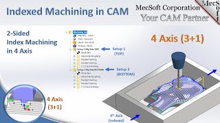 CAMJam 430 Indexed 4 Axis 3 plus 1 Machining [upl. by Jolda311]