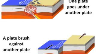 Physics  Why and How earthquake occurs  English [upl. by Susie726]