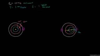 Introduction to Doppler Effect Bengali [upl. by Ahsha]