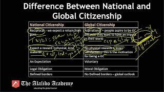 What is Difference Between Nationality and Citizenship [upl. by Aprilette]