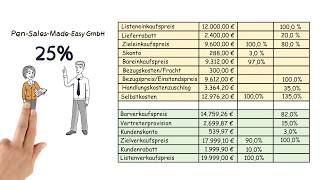 Handelskalkulation Berechnung des Gewinns Differenzkalkulation [upl. by Gabriel]