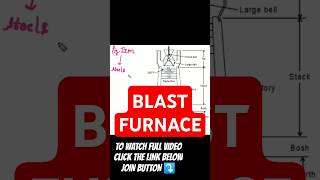 Blast furnace shorts blastfurnace furnace iron metallurgy shortsviral [upl. by Edie]