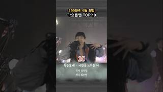 1995년 4월 5일 가요톱텐 TOP 10 [upl. by Korie939]