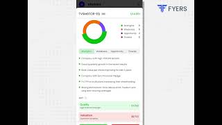 A Complete Tutorial of the Fyers App 20 [upl. by Oelc]