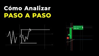 Trading Paso a Paso  Análisis desde CERO y Sesión en Opciones Binarias  Acción del Precio [upl. by Nirrok]