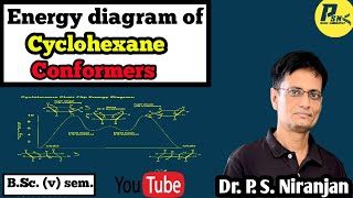 Energy Diagram of Conformers of CyclohexaneBSc V Semester [upl. by Atir513]