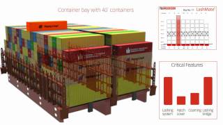 MacGregor optimum cargo handling solution [upl. by Petrick]