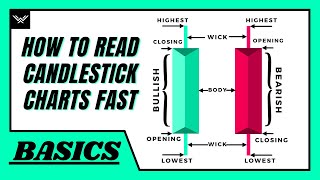 How To Read Candlestick Charts FAST Beginners Guide [upl. by Cox]