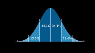 What is Standard Deviation [upl. by Hgielar]