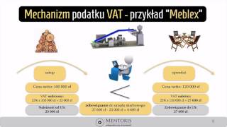 4Rozliczenie podatku VAT przykład [upl. by Llorrac]