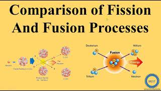 Comparison of Fission And Fusion Processes [upl. by Nick133]