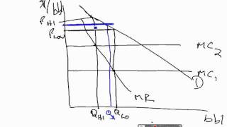 Maximizing Industry profits with Cartelswmv [upl. by Kirtley850]