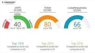 Bankers Life Employee Reviews  Q3 2018 [upl. by Ecad]