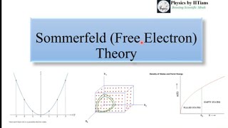 Sommerfeld Free Electron Theory of Metals 👉Fermi Energy Fermi surface Density of States [upl. by Wawro768]