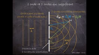 SPC Prépa  Ondes 2  Interférences [upl. by Nwahsal]