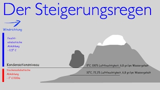 Klassiker aus dem Erdkundeunterricht Der Steigungsregen [upl. by Monahon]