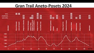 Gran Trail Aneto Posets 2024 [upl. by Arim]