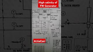 Causes of FWG high salinity seafarer marineengineer seaman enginecadet engineering chiefyoi [upl. by Maggio]