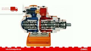 ALLWEILER SNF660ER46U3W1PN16PN40 AB LAGER Schraubenspindelpumpe  Screw pump [upl. by Sheng]