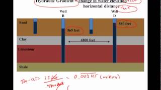 Groundwater Basics [upl. by Irreg]