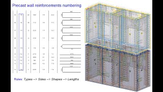 Precast Wall Reinforcements  Control numbering as your rules [upl. by Ash]