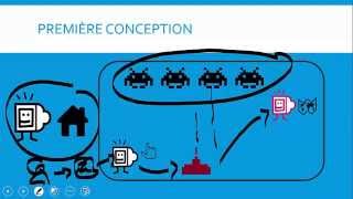 Programmation Orientée Objet  Cours 1 [upl. by Llevol435]