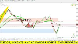 Live XAUUSD Other Currency  My Trading Strategy15072024 [upl. by Latoyia452]