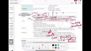 opioid analgesic pharmacology neurology 215  First Aid USMLE Step 1 in UrduHindi [upl. by Tyne]