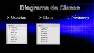 DIAGRAMA DE CLASES SISTEMA BIBLIOTECARIO [upl. by Ameehs823]