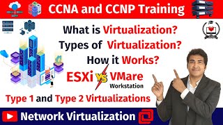 Network Virtualization For Network Engineer  What is Virtualization  ESXi vs VMware Workstation [upl. by Anehsuc]