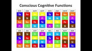 Extraverted and Introverted Functions Whats the difference [upl. by Sukramal]