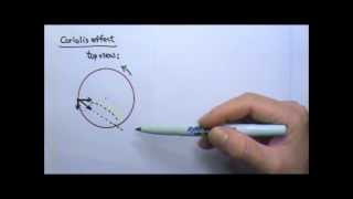 AP Physics 1 Forces 28 InertialNonInertial Reference Frames Coriolis Effect [upl. by Rodie505]