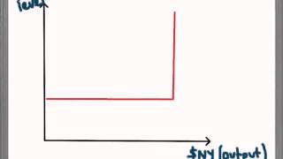 Alternative Aggregate Supply Curve  ASAD Model [upl. by Obla]