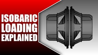 All About ISOBARIC Loading [upl. by Notffilc980]