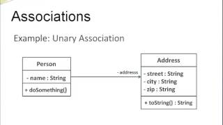 UML Class Diagrams  Association and Multiplicity [upl. by Narine]