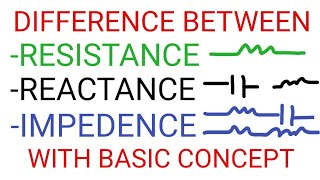 DIFFERENCE BETWEEN RESISTANCE REACTANCE IMPEDENCE [upl. by Turro]