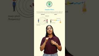 The Doppler Effect  How The Doppler Effect Works learngk gktoday dailylearning civilstap [upl. by Annil]