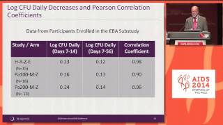 Randomized trial of the bactericidal activity of 8weeks treatment with moxifloxacin Pa824 [upl. by Ferdinand606]