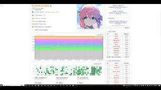 Codeforces Round 969 Div 2  Fast Solution [upl. by Anitsim933]