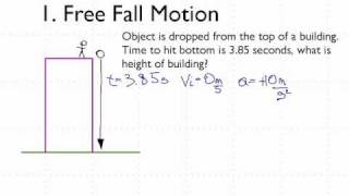 Free Fall Motion [upl. by Legnaros]