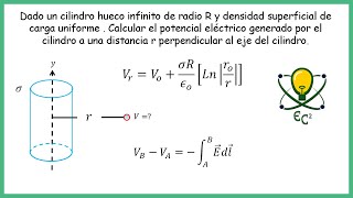 55Potencial electrico generado por un cilindro infinito [upl. by Suidaht]