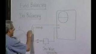 Module 3  Lecture 3  Balancing Machines [upl. by Friedrick]