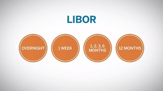 What is LIBOR [upl. by Hardner315]