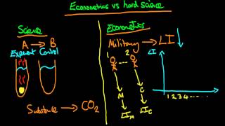 Econometrics vs hard science [upl. by Star862]