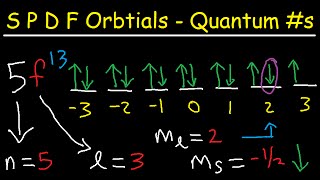 SPDF orbitals Explained  4 Quantum Numbers Electron Configuration amp Orbital Diagrams [upl. by Attiuqal]