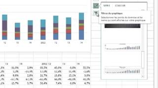 Excel 2013  Créer et modifier un graphique [upl. by Delastre735]